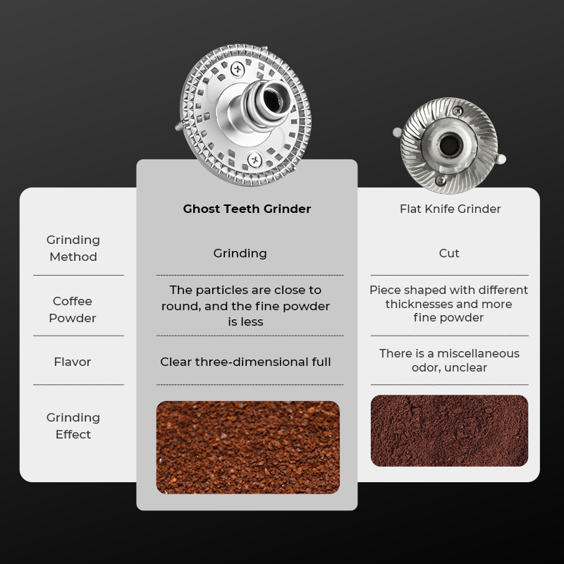 Molinillo de café eléctrico pr - Coffee Equipment Grinder reseña y precio